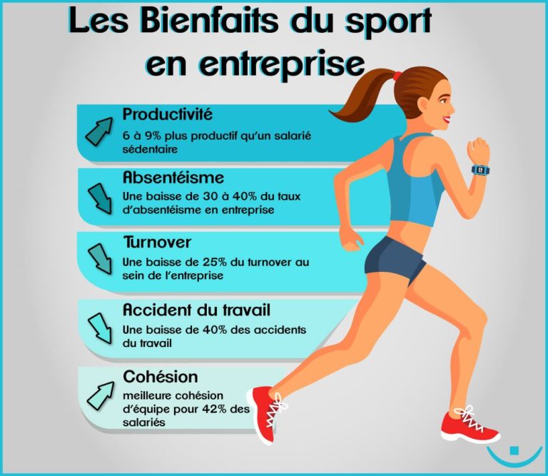bienfaits du sport en entreprise