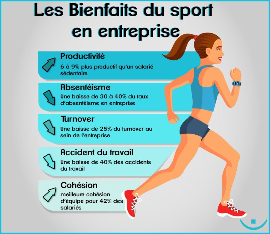 bienfaits du sport en entreprise