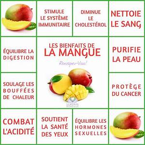 les bienfaits de la mangue