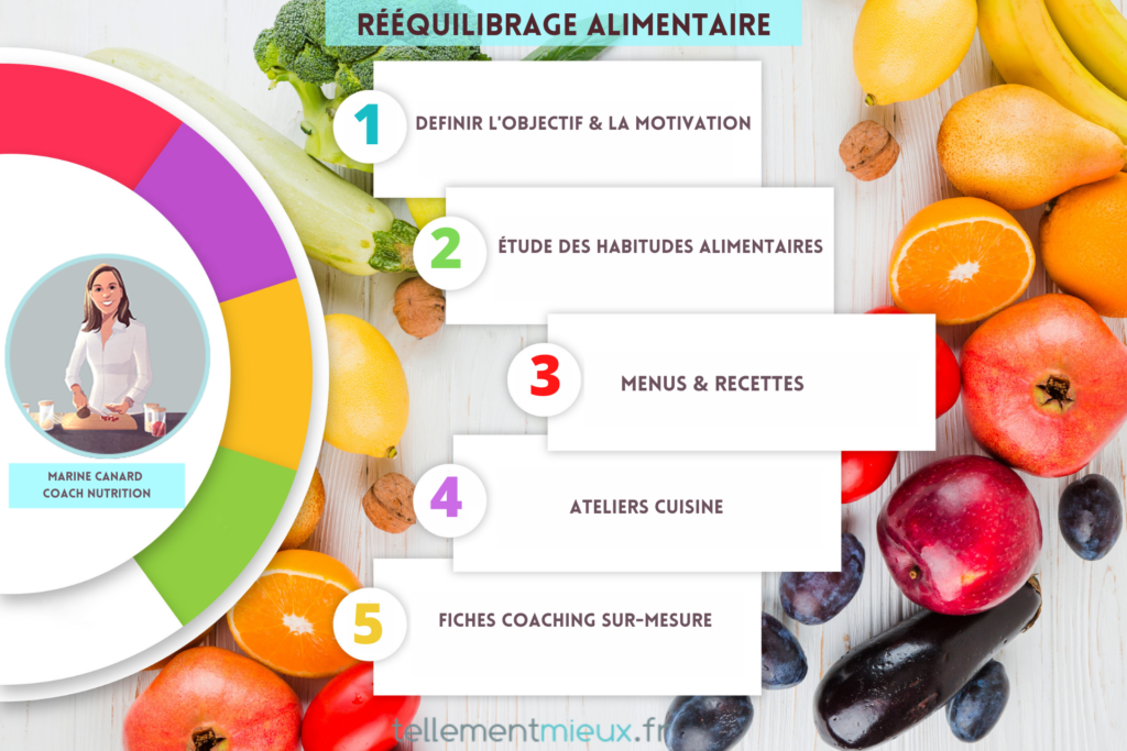 Réequilibrage alimentaire