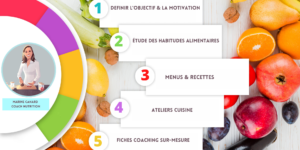 Réequilibrage alimentaire